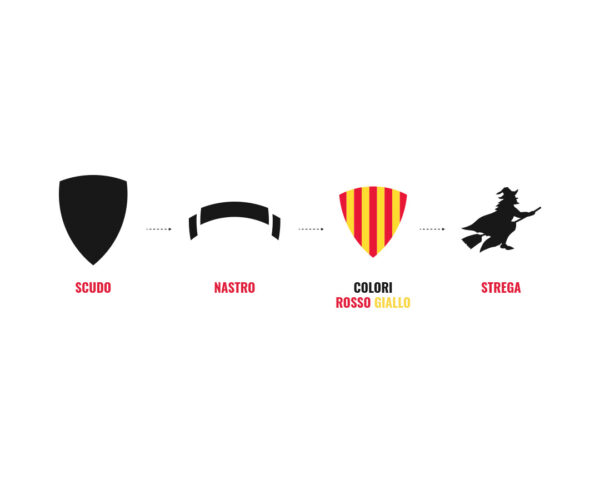 Benevento Calcio / Rebrand proposal